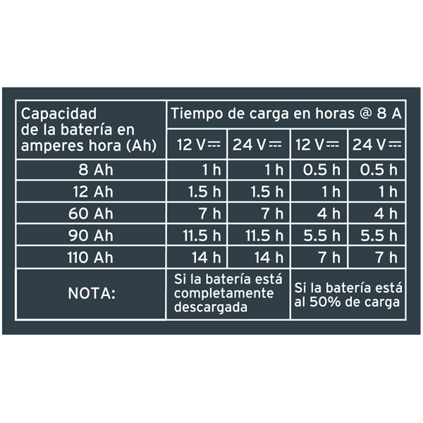 Cargador de batería 8A 12V/24V Truper CARBA-8 