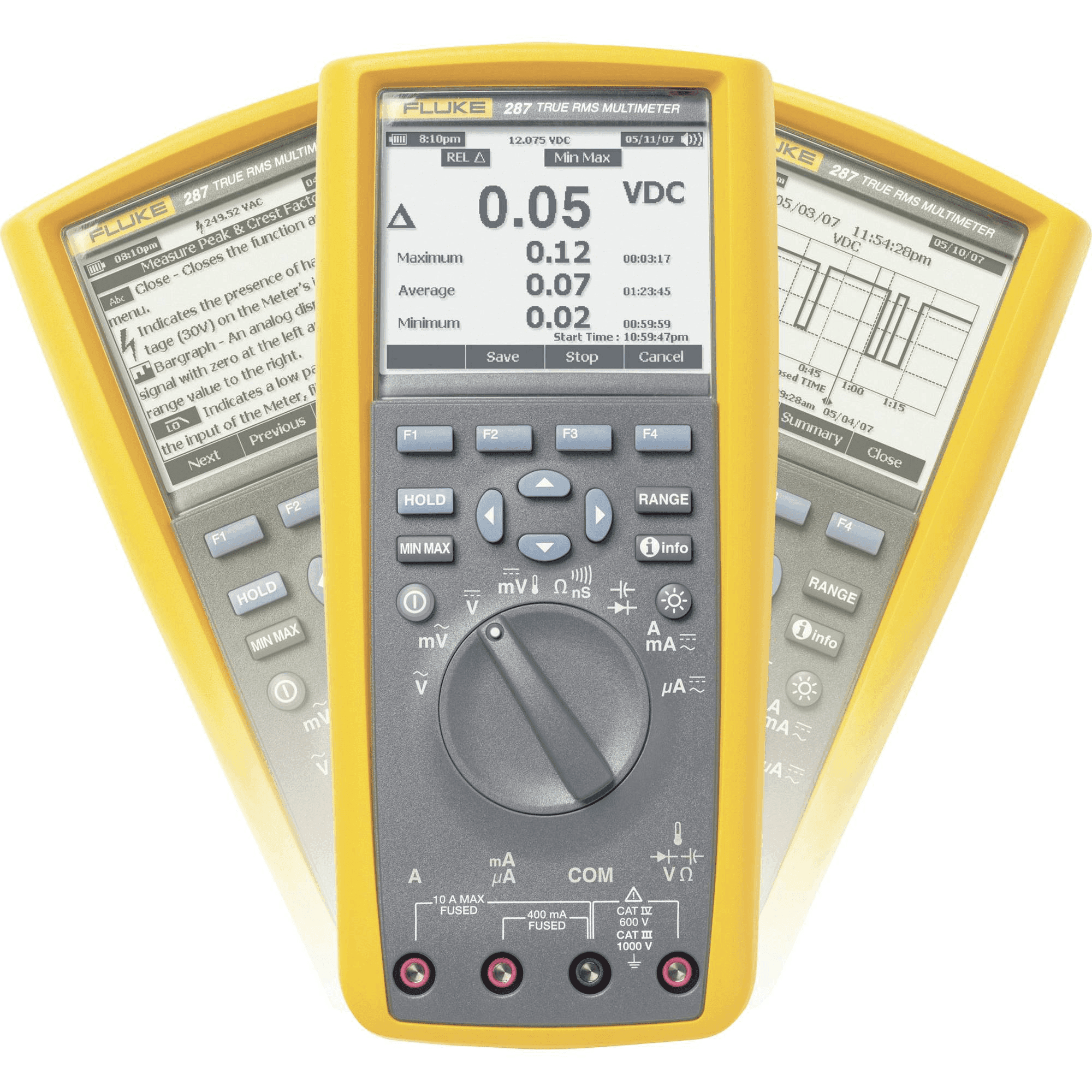 Multímetro Electrónico De Registro De Datos TrendCapture Fluke F287