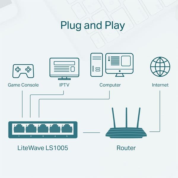 Switch De Red De 5 Puertos 10/100Mbps Tp-Link LS1005